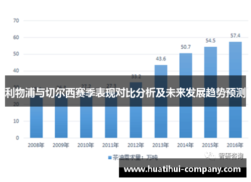 利物浦与切尔西赛季表现对比分析及未来发展趋势预测